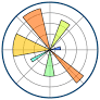 Matplotlib Logo